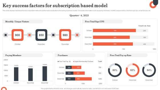 Key Success Factors For Subscription Based Model Formats PDF Key Success Factors For Subscription Based Model Formats PDF