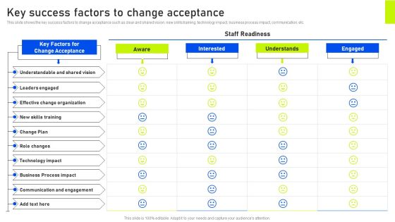 Key Success Factors To Change Acceptance Ppt Styles Example Introduction PDF Key Success Factors To Change Acceptance Ppt Styles Example Introduction PDF