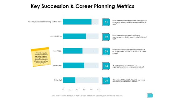 Key Succession And Career Planning Metrics Ppt PowerPoint Presentation Model Deck Key Succession And Career Planning Metrics Ppt PowerPoint Presentation Model Deck