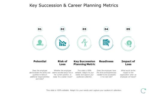Key Succession And Career Planning Metrics Ppt PowerPoint Presentation Portfolio Portrait