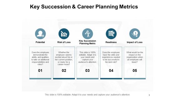 Key Succession And Career Planning Metrics Ppt PowerPoint Presentation Slides Structure