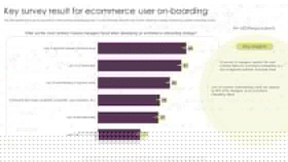 Key Survey Result For Ecommerce User On Boarding Professional PDF Key Survey Result For Ecommerce User On Boarding Professional PDF