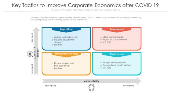 Key Tactics To Improve Corporate Economics After COVID 19 Ppt PowerPoint Presentation Icon Model PDF Key Tactics To Improve Corporate Economics After COVID 19 Ppt PowerPoint Presentation Icon Model PDF