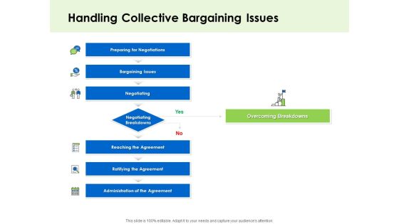 Key Team Members Handling Collective Bargaining Issues Ppt Outline Microsoft PDF Key Team Members Handling Collective Bargaining Issues Ppt Outline Microsoft PDF