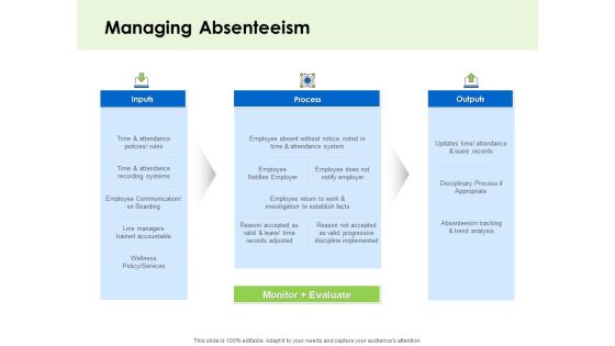 Key Team Members Managing Absenteeism Ppt Template PDF Key Team Members Managing Absenteeism Ppt Template PDF