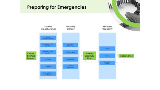 Key Team Members Preparing For Emergencies Ppt Portfolio Example PDF Key Team Members Preparing For Emergencies Ppt Portfolio Example PDF