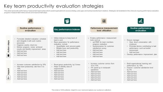 Key Team Productivity Evaluation Strategies Information PDF Key Team Productivity Evaluation Strategies Information PDF