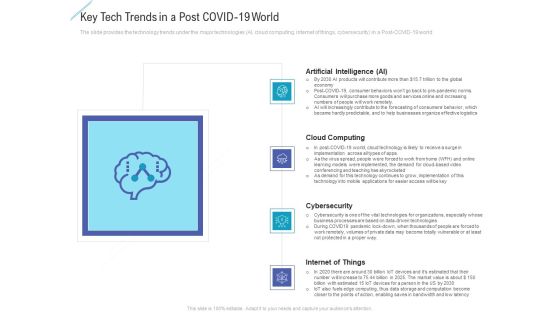 Key Tech Trends In A Post Covid 19 World Icons PDF