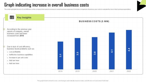 Key Techniques To Enhance Cost Efficiency Graph Indicating Increase In Overall Business Costs Structure PDF Key Techniques To Enhance Cost Efficiency Graph Indicating Increase In Overall Business Costs Structure PDF