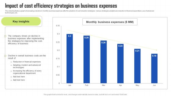 Key Techniques To Enhance Cost Efficiency Impact Of Cost Efficiency Strategies On Business Expenses Summary PDF Key Techniques To Enhance Cost Efficiency Impact Of Cost Efficiency Strategies On Business Expenses Summary PDF
