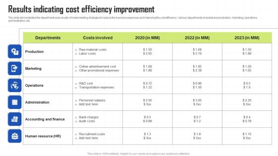 Key Techniques To Enhance Cost Efficiency Results Indicating Cost Efficiency Improvement Sample PDF Key Techniques To Enhance Cost Efficiency Results Indicating Cost Efficiency Improvement Sample PDF