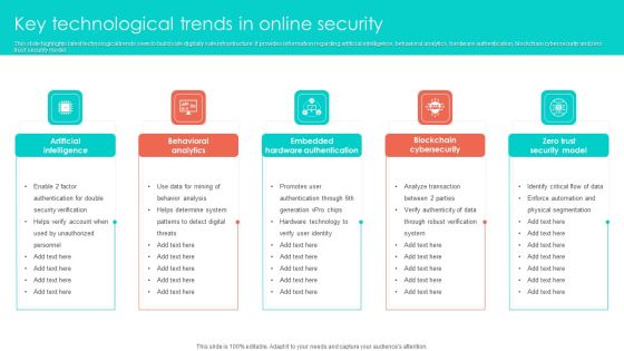 Key Technological Trends In Online Security Clipart PDF Key Technological Trends In Online Security Clipart PDF
