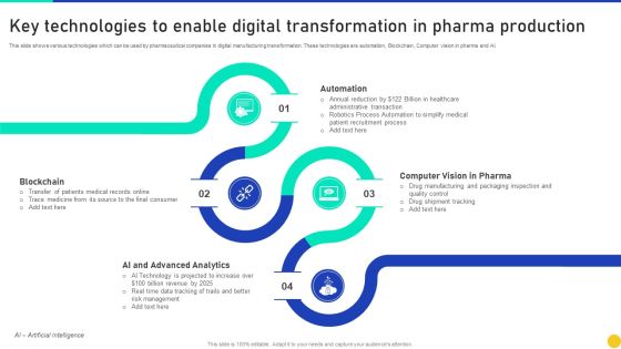 Key Technologies To Enable Digital Transformation In Pharma Production Rules PDF Key Technologies To Enable Digital Transformation In Pharma Production Rules PDF