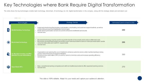 Key Technologies Where Bank Require Digital Transformation Demonstration PDF Key Technologies Where Bank Require Digital Transformation Demonstration PDF