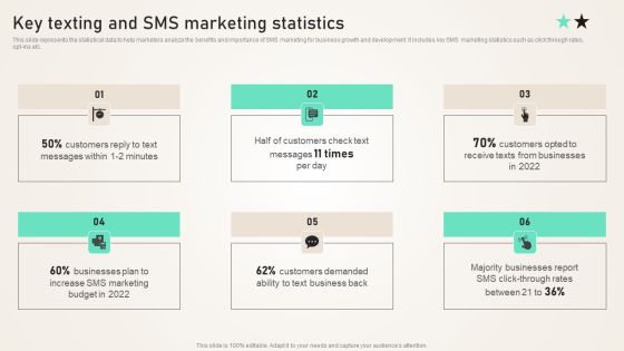 Key Texting And SMS Marketing Statistics Ppt PowerPoint Presentation Diagram Graph Charts PDF