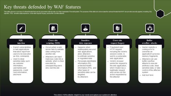 Key Threats Defended By WAF Features Ppt Pictures Elements PDF Key Threats Defended By WAF Features Ppt Pictures Elements PDF