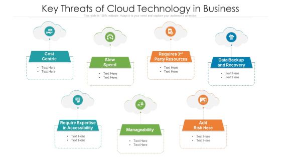 Key Threats Of Cloud Technology In Business Ppt PowerPoint Presentation Gallery Microsoft PDF