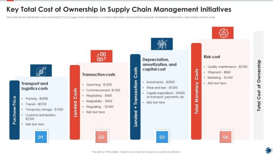 Key Total Cost Of Ownership In Supply Chain Management Initiatives Ideas PDF