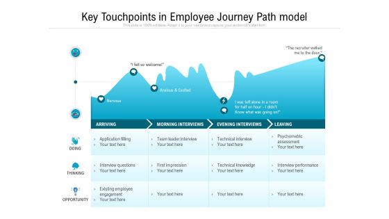 Key Touchpoints In Employee Journey Path Model Ppt PowerPoint Presentation File Visual Aids PDF Key Touchpoints In Employee Journey Path Model Ppt PowerPoint Presentation File Visual Aids PDF