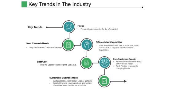 Key Trends In The Industry Ppt PowerPoint Presentation Ideas Example Topics