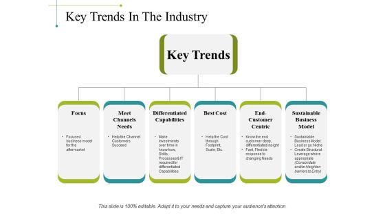 Key Trends In The Industry Ppt PowerPoint Presentation Portfolio Design Inspiration Key Trends In The Industry Ppt PowerPoint Presentation Portfolio Design Inspiration