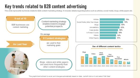 Key Trends Related To B2B Content Advertising Summary PDF Key Trends Related To B2B Content Advertising Summary PDF