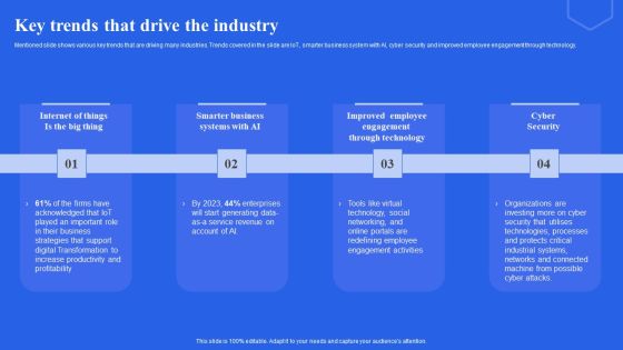 Key Trends That Drive The Industry Ppt Professional Templates PDF Key Trends That Drive The Industry Ppt Professional Templates PDF