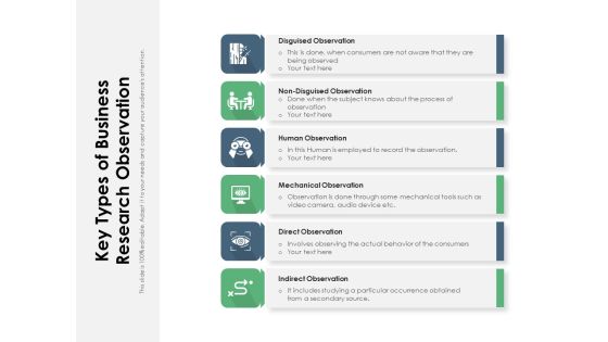 Key Types Of Business Research Observation Ppt PowerPoint Presentation Icon Example PDF Key Types Of Business Research Observation Ppt PowerPoint Presentation Icon Example PDF