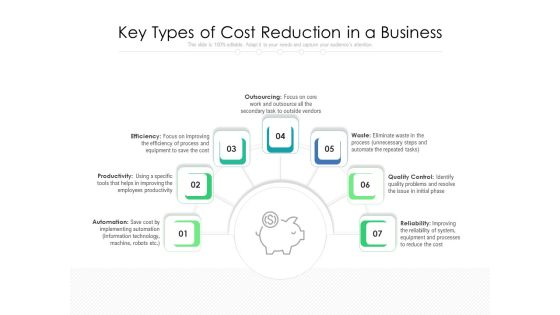 Key Types Of Cost Reduction In A Business Ppt PowerPoint Presentation Gallery Templates PDF Key Types Of Cost Reduction In A Business Ppt PowerPoint Presentation Gallery Templates PDF