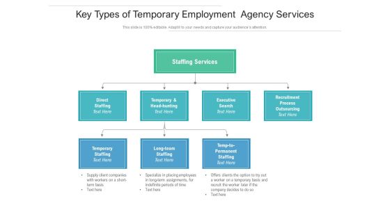 Key Types Of Temporary Employment Agency Services Ppt PowerPoint Presentation Gallery Aids PDF Key Types Of Temporary Employment Agency Services Ppt PowerPoint Presentation Gallery Aids PDF