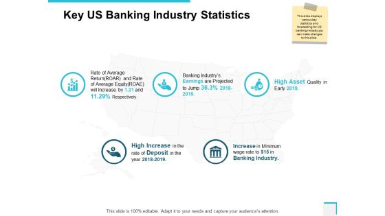 Key Us Banking Industry Statistics Ppt PowerPoint Presentation Outline Grid Key Us Banking Industry Statistics Ppt PowerPoint Presentation Outline Grid