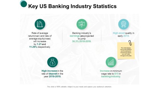 Key Us Banking Industry Statistics Rewards Ppt PowerPoint Presentation Outline Template Key Us Banking Industry Statistics Rewards Ppt PowerPoint Presentation Outline Template