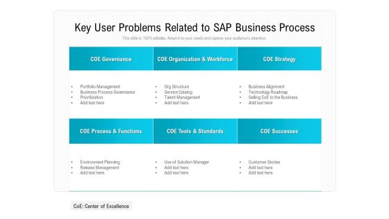 Key User Problems Related To SAP Business Process Ppt PowerPoint Presentation Gallery Introduction PDF Key User Problems Related To SAP Business Process Ppt PowerPoint Presentation Gallery Introduction PDF