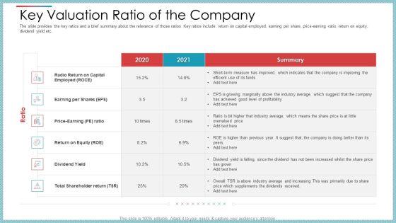 Key Valuation Ratio Of The Company Ppt File Icons PDF Key Valuation Ratio Of The Company Ppt File Icons PDF
