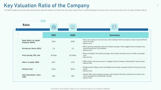 Key Valuation Ratio Of The Company Ppt Portfolio Slide Portrait PDF Key Valuation Ratio Of The Company Ppt Portfolio Slide Portrait PDF