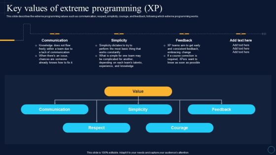Key Values Of Extreme Programming Xp Software Development Approaches Portrait PDF Key Values Of Extreme Programming Xp Software Development Approaches Portrait PDF