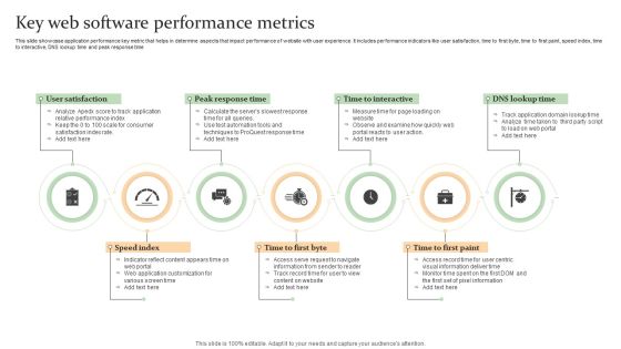 Key Web Software Performance Metrics Background PDF