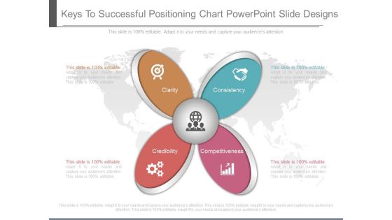 Keys To Successful Positioning Chart Powerpoint Slide Designs Keys To Successful Positioning Chart Powerpoint Slide Designs