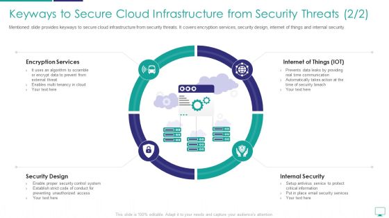 Keyways To Secure Cloud Infrastructure From Security Threats Formats PDF Keyways To Secure Cloud Infrastructure From Security Threats Formats PDF