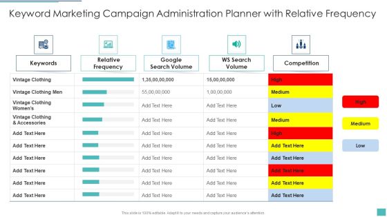 Keyword Marketing Campaign Administration Planner With Relative Frequency Professional PDF Keyword Marketing Campaign Administration Planner With Relative Frequency Professional PDF
