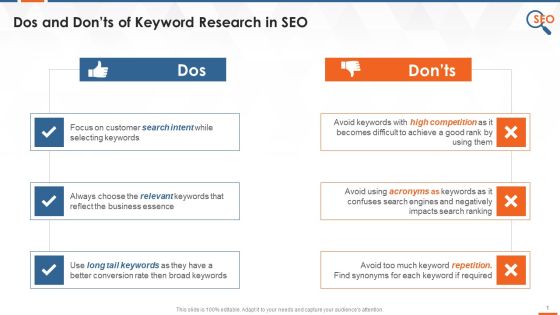 Keyword Research In SEO Dos And Donts Training Ppt Keyword Research In SEO Dos And Donts Training Ppt