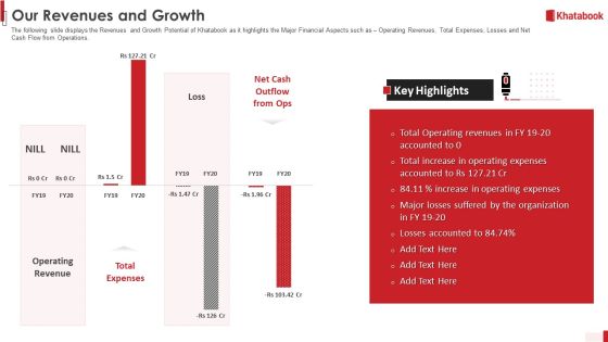 Khatabook Application Pitch Deck Our Revenues And Growth Ppt Inspiration File Formats PDF Khatabook Application Pitch Deck Our Revenues And Growth Ppt Inspiration File Formats PDF