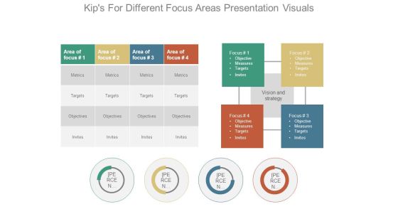 Kips For Different Focus Areas Presentation Visuals Kips For Different Focus Areas Presentation Visuals