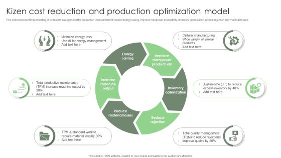 Kizen Cost Reduction And Production Optimization Model Ppt Professional Rules PDF Kizen Cost Reduction And Production Optimization Model Ppt Professional Rules PDF