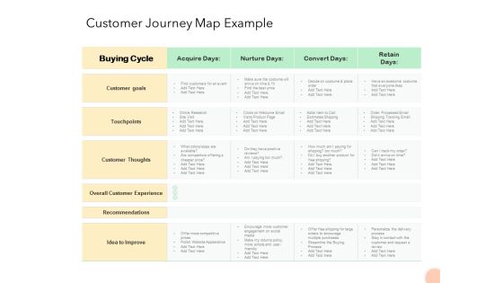 Know Your Customer Customer Journey Map Example Ppt Layouts Graphics PDF Know Your Customer Customer Journey Map Example Ppt Layouts Graphics PDF