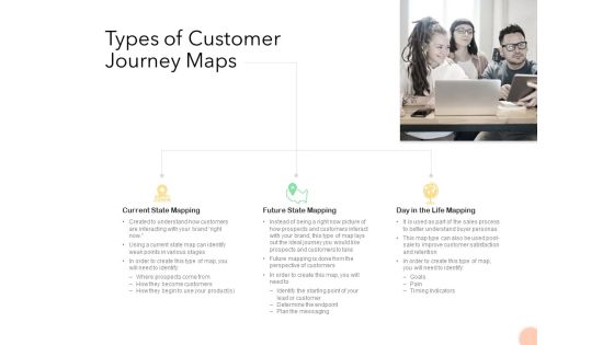 Know Your Customer Types Of Customer Journey Maps Ppt Gallery Graphic Tips PDF Know Your Customer Types Of Customer Journey Maps Ppt Gallery Graphic Tips PDF