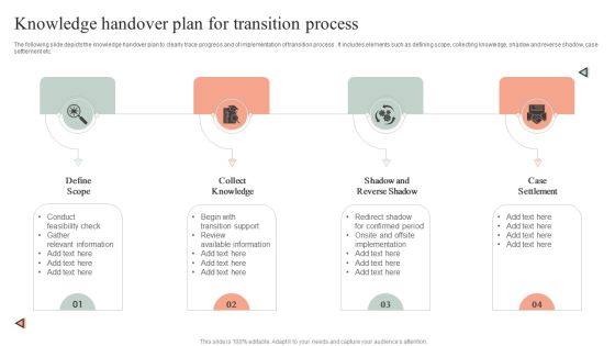 Knowledge Handover Plan For Transition Process Rules PDF