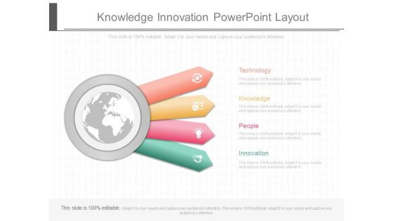 Knowledge Innovation Powerpoint Layout Knowledge Innovation Powerpoint Layout