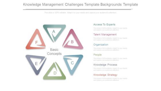 Knowledge Management Challenges Template Backgrounds Template Knowledge Management Challenges Template Backgrounds Template
