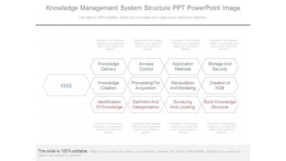 Knowledge Management System Structure Ppt Powerpoint Image Knowledge Management System Structure Ppt Powerpoint Image
